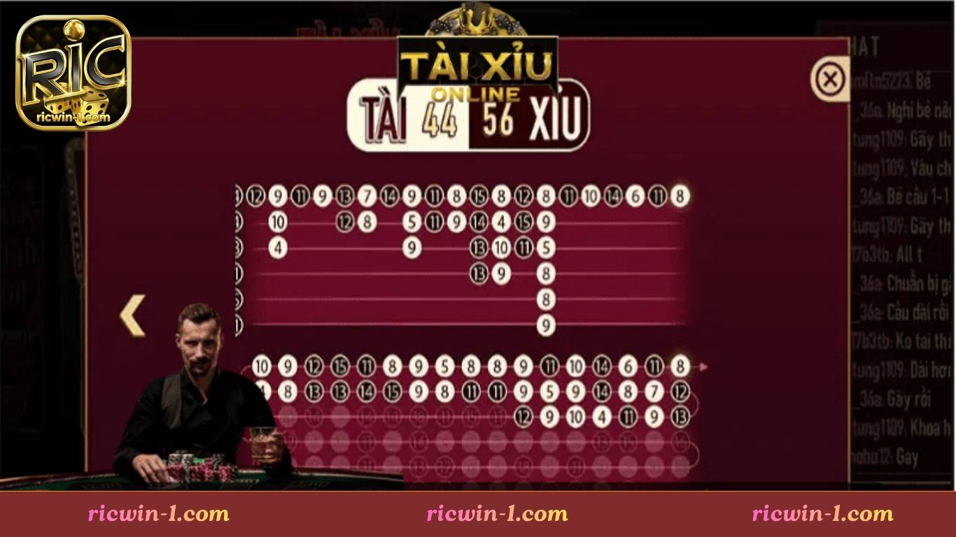 Kinh nghiệm đặt cược tài xỉu Ricwin hiệu quả